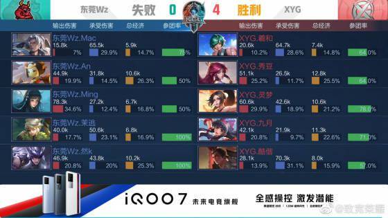 修改