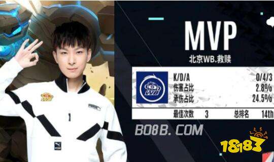 热议增添了
