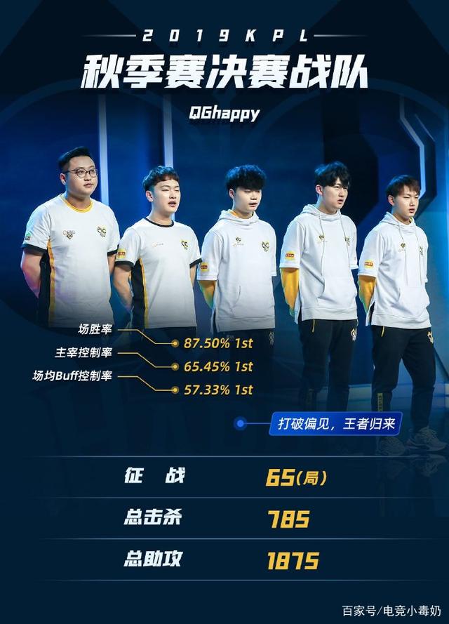 找边际收益