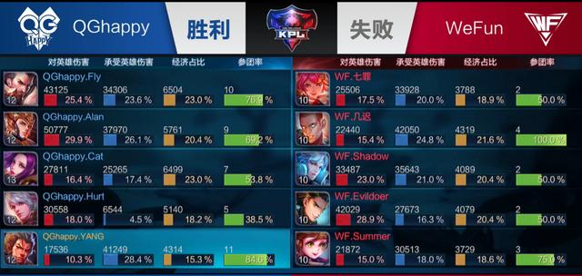 移点