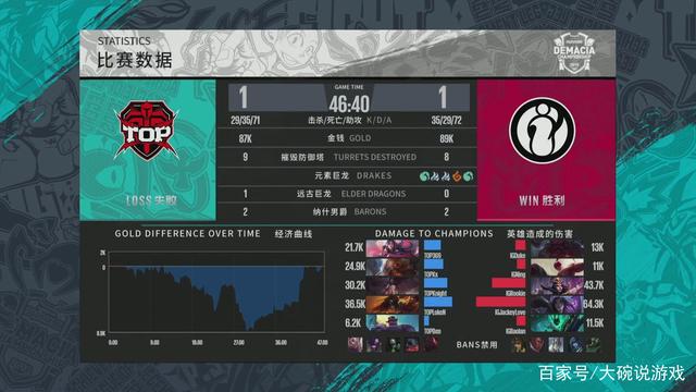 地或临时B